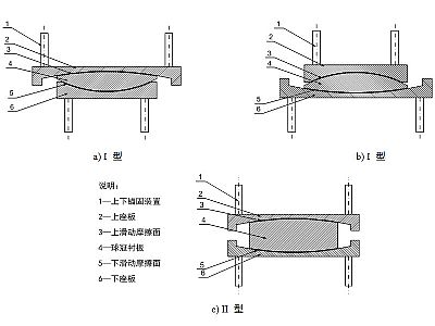 桂东县建筑摩擦摆隔震支座分类、标记、规格