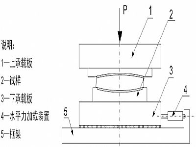 桂东县建筑摩擦摆隔震支座水平性能试验方法